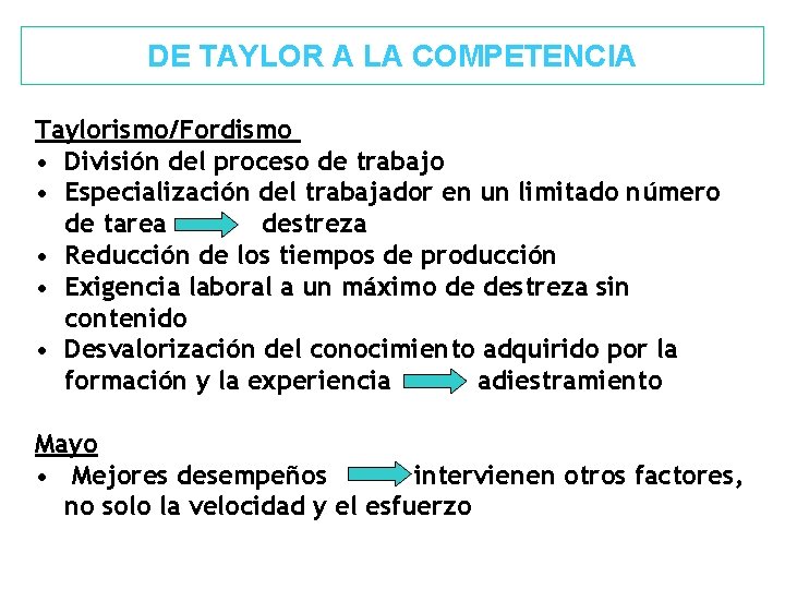 DE TAYLOR A LA COMPETENCIA Taylorismo/Fordismo • División del proceso de trabajo • Especialización