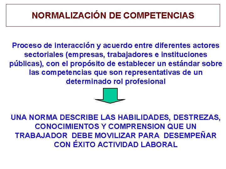 NORMALIZACIÓN DE COMPETENCIAS Proceso de interacción y acuerdo entre diferentes actores sectoriales (empresas, trabajadores