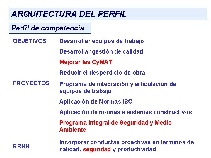 ARQUITECTURA DEL PERFIL Perfil de competencia OBJETIVOS Desarrollar equipos de trabajo Desarrollar gestión de