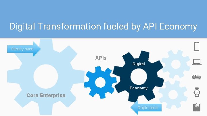Digital Transformation fueled by API Economy Steady pace APIs Digital Economy Core Enterprise Rapid