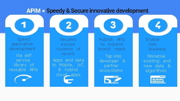 APIM = Speedy & Secure innovative development Speed application development Via self service library