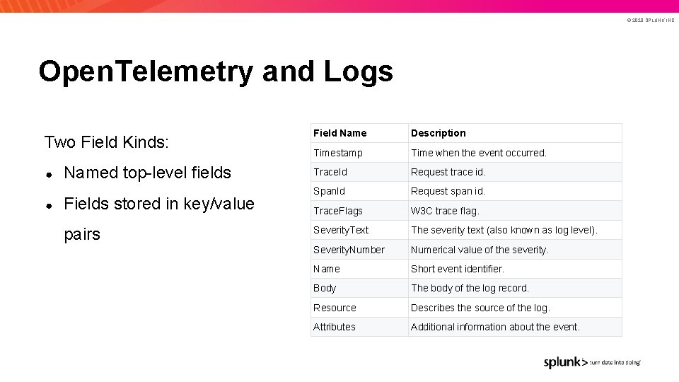 © 2020 SPLUNK INC. Open. Telemetry and Logs Two Field Kinds: ● ● Named