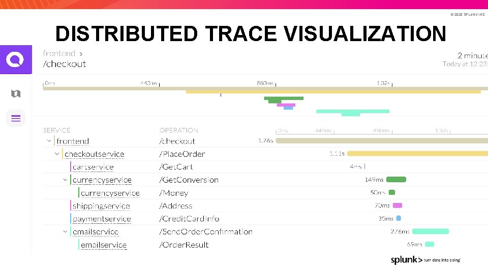 © 2020 SPLUNK INC. DISTRIBUTED TRACE VISUALIZATION 