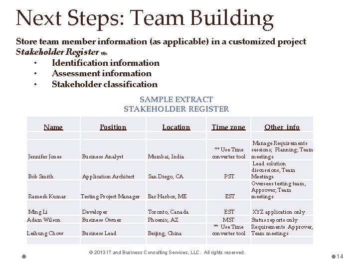 Next Steps: Team Building Store team member information (as applicable) in a customized project