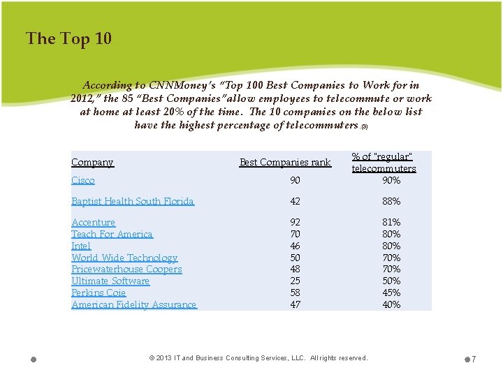The Top 10 According to CNNMoney’s “Top 100 Best Companies to Work for in