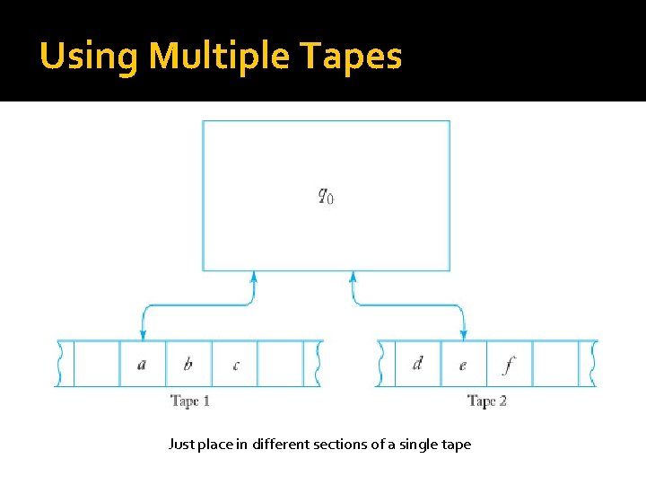 Using Multiple Tapes Just place in different sections of a single tape 