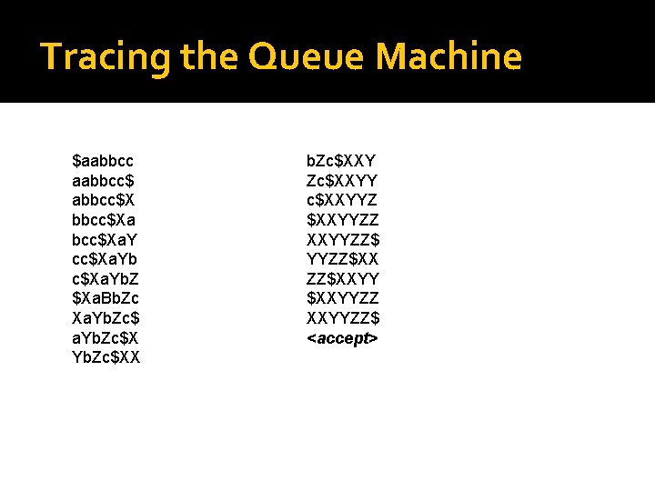 Tracing the Queue Machine $aabbcc$ abbcc$Xa bcc$Xa. Yb c$Xa. Yb. Z $Xa. Bb. Zc