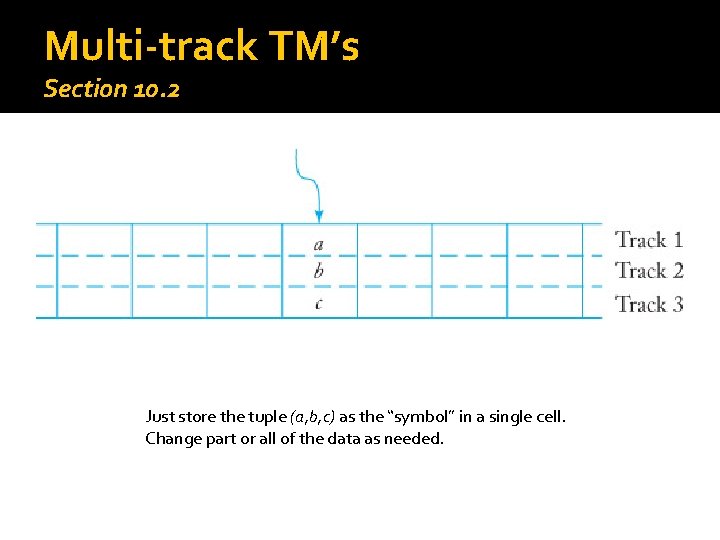 Multi-track TM’s Section 10. 2 Just store the tuple (a, b, c) as the