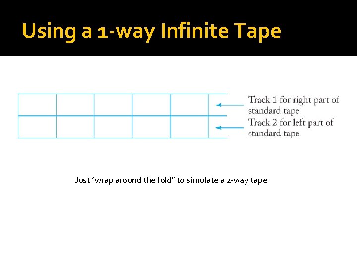 Using a 1 -way Infinite Tape Just “wrap around the fold” to simulate a