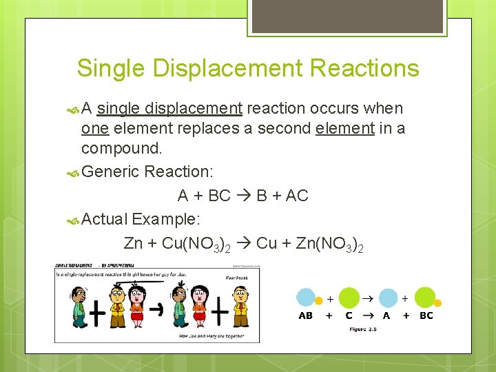 Single Displacement Reactions A single displacement reaction occurs when one element replaces a second