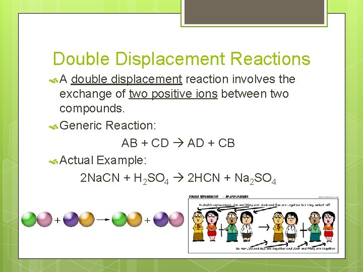 Double Displacement Reactions A double displacement reaction involves the exchange of two positive ions