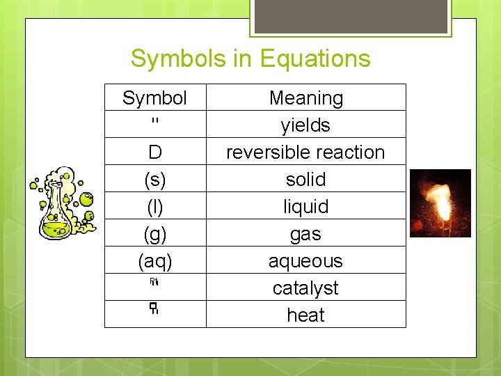 Symbols in Equations Symbol " D (s) (l) (g) (aq) Pt " " Meaning