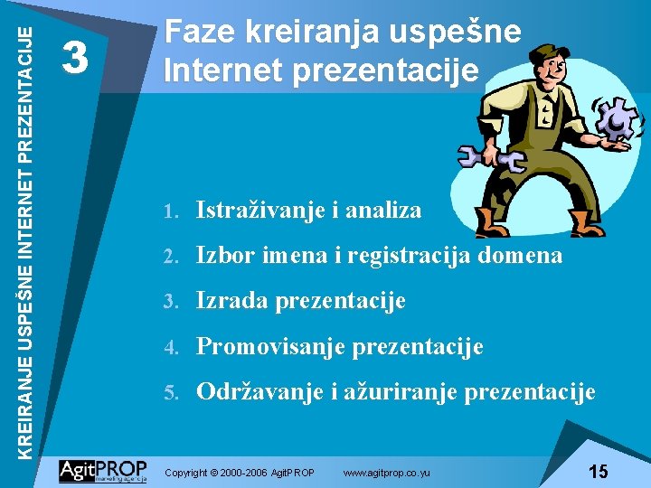 KREIRANJE USPEŠNE INTERNET PREZENTACIJE 3 Faze kreiranja uspešne Internet prezentacije 1. Istraživanje i analiza