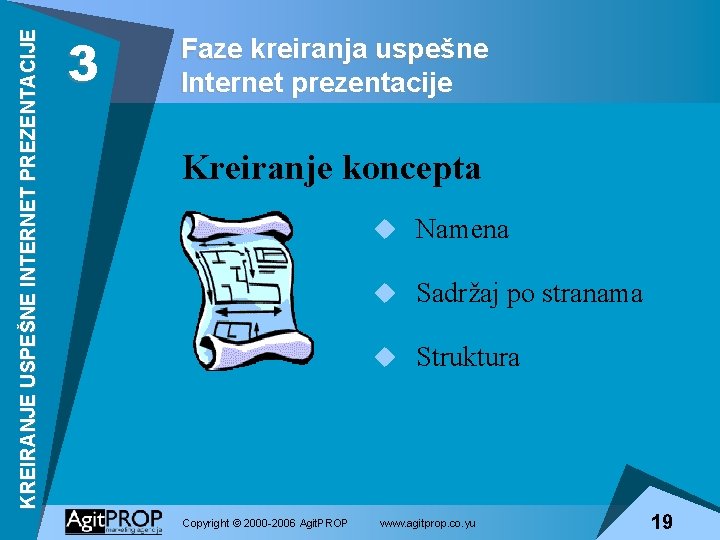 KREIRANJE USPEŠNE INTERNET PREZENTACIJE 3 Faze kreiranja uspešne Internet prezentacije Kreiranje koncepta u Namena