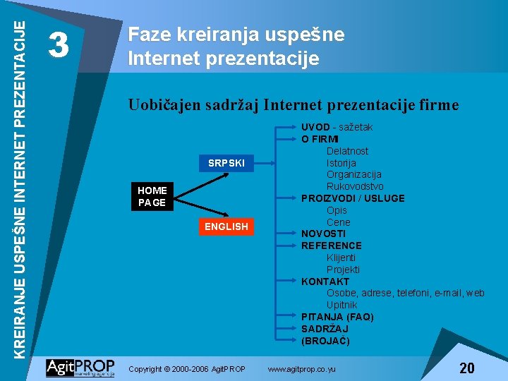 KREIRANJE USPEŠNE INTERNET PREZENTACIJE 3 Faze kreiranja uspešne Internet prezentacije Uobičajen sadržaj Internet prezentacije