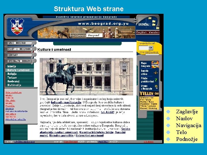 Struktura Web strane u u u Zaglavlje Naslov Navigacija Telo Podnožje 