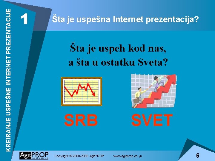 KREIRANJE USPEŠNE INTERNET PREZENTACIJE 1 Šta je uspešna Internet prezentacija? Šta je uspeh kod