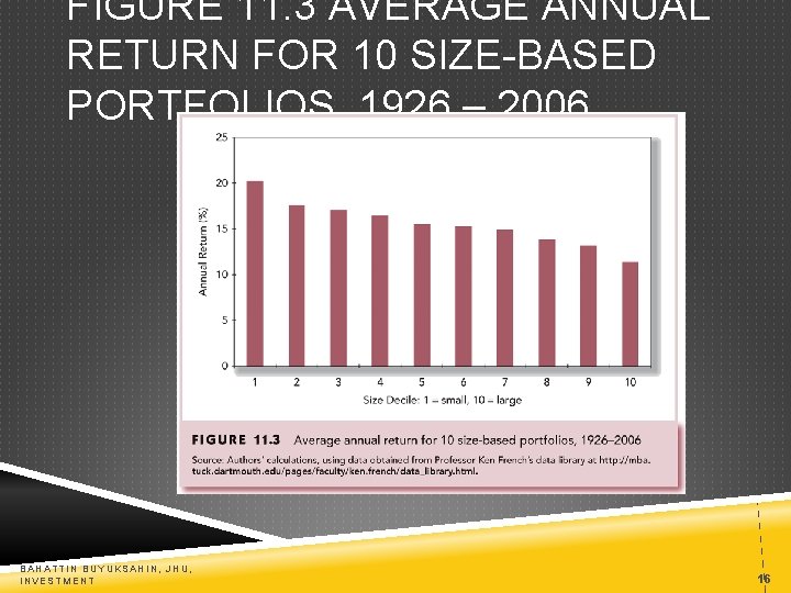 FIGURE 11. 3 AVERAGE ANNUAL RETURN FOR 10 SIZE-BASED PORTFOLIOS, 1926 – 2006 BAHATTIN