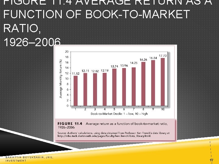 FIGURE 11. 4 AVERAGE RETURN AS A FUNCTION OF BOOK-TO-MARKET RATIO, 1926– 2006 BAHATTIN