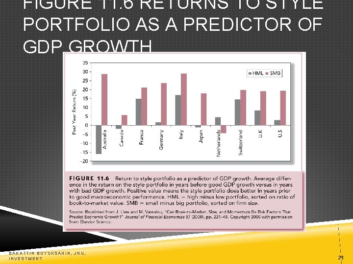 FIGURE 11. 6 RETURNS TO STYLE PORTFOLIO AS A PREDICTOR OF GDP GROWTH BAHATTIN