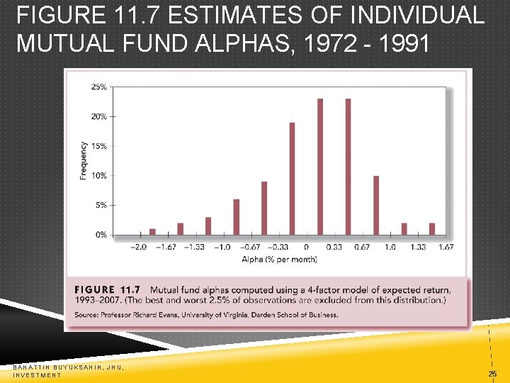 FIGURE 11. 7 ESTIMATES OF INDIVIDUAL MUTUAL FUND ALPHAS, 1972 - 1991 BAHATTIN BUYUKSAHIN,