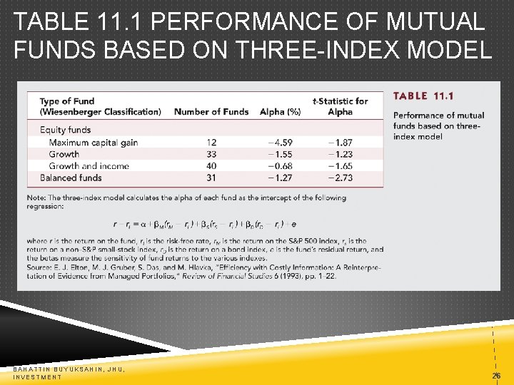 TABLE 11. 1 PERFORMANCE OF MUTUAL FUNDS BASED ON THREE-INDEX MODEL BAHATTIN BUYUKSAHIN, JHU,