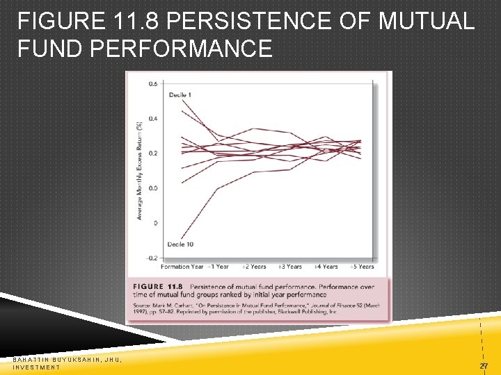 FIGURE 11. 8 PERSISTENCE OF MUTUAL FUND PERFORMANCE BAHATTIN BUYUKSAHIN, JHU, INVESTMENT 27 