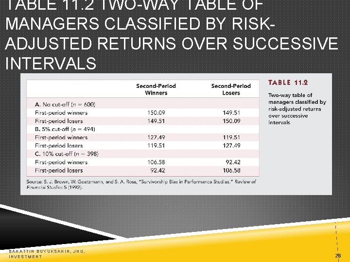 TABLE 11. 2 TWO-WAY TABLE OF MANAGERS CLASSIFIED BY RISKADJUSTED RETURNS OVER SUCCESSIVE INTERVALS