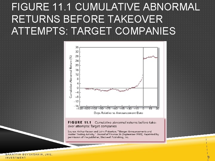 FIGURE 11. 1 CUMULATIVE ABNORMAL RETURNS BEFORE TAKEOVER ATTEMPTS: TARGET COMPANIES BAHATTIN BUYUKSAHIN, JHU,