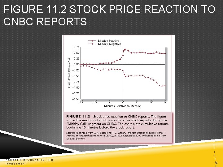 FIGURE 11. 2 STOCK PRICE REACTION TO CNBC REPORTS BAHATTIN BUYUKSAHIN, JHU, INVESTMENT 4