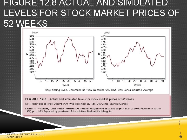 FIGURE 12. 8 ACTUAL AND SIMULATED LEVELS FOR STOCK MARKET PRICES OF 52 WEEKS