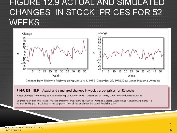 FIGURE 12. 9 ACTUAL AND SIMULATED CHANGES IN STOCK PRICES FOR 52 WEEKS BAHATTIN