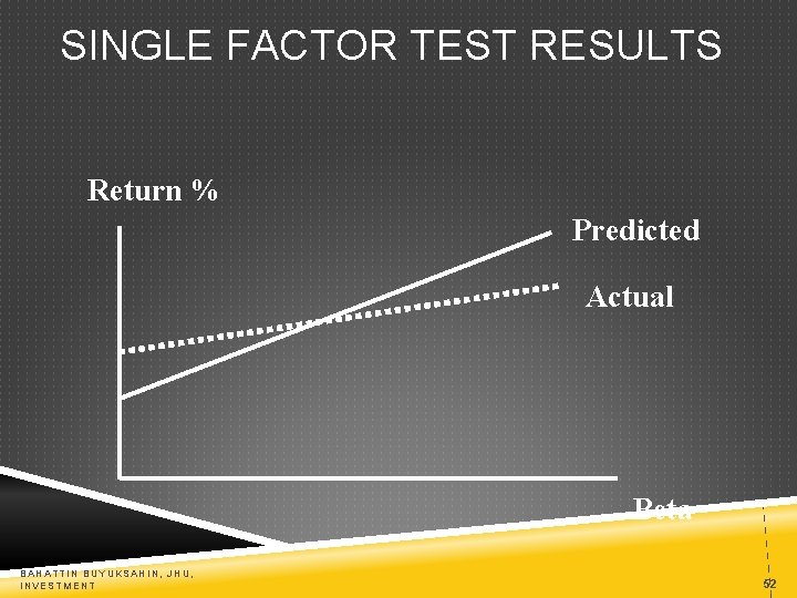 SINGLE FACTOR TEST RESULTS Return % Predicted Actual Beta BAHATTIN BUYUKSAHIN, JHU, INVESTMENT 52