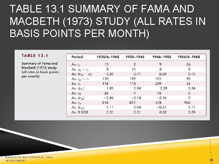 TABLE 13. 1 SUMMARY OF FAMA AND MACBETH (1973) STUDY (ALL RATES IN BASIS