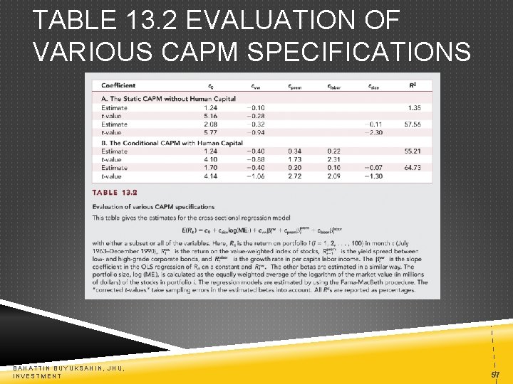 TABLE 13. 2 EVALUATION OF VARIOUS CAPM SPECIFICATIONS BAHATTIN BUYUKSAHIN, JHU, INVESTMENT 57 