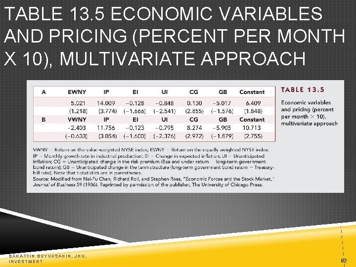 TABLE 13. 5 ECONOMIC VARIABLES AND PRICING (PERCENT PER MONTH X 10), MULTIVARIATE APPROACH