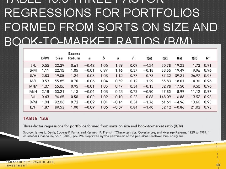 TABLE 13. 6 THREE FACTOR REGRESSIONS FOR PORTFOLIOS FORMED FROM SORTS ON SIZE AND