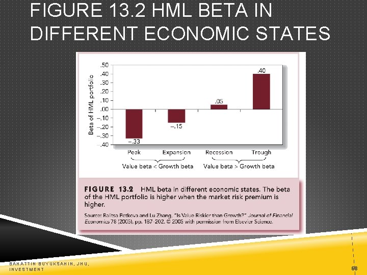 FIGURE 13. 2 HML BETA IN DIFFERENT ECONOMIC STATES BAHATTIN BUYUKSAHIN, JHU, INVESTMENT 68