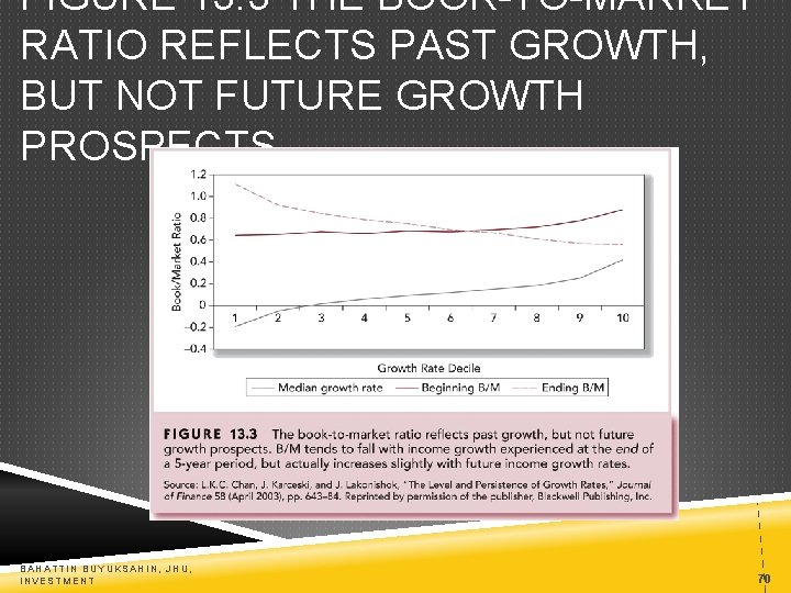 FIGURE 13. 3 THE BOOK-TO-MARKET RATIO REFLECTS PAST GROWTH, BUT NOT FUTURE GROWTH PROSPECTS