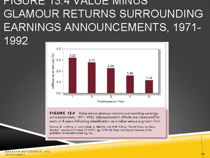 FIGURE 13. 4 VALUE MINUS GLAMOUR RETURNS SURROUNDING EARNINGS ANNOUNCEMENTS, 19711992 BAHATTIN BUYUKSAHIN, JHU,