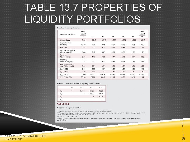 TABLE 13. 7 PROPERTIES OF LIQUIDITY PORTFOLIOS BAHATTIN BUYUKSAHIN, JHU, INVESTMENT 73 