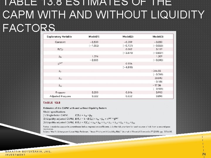 TABLE 13. 8 ESTIMATES OF THE CAPM WITH AND WITHOUT LIQUIDITY FACTORS BAHATTIN BUYUKSAHIN,