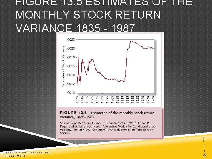 FIGURE 13. 5 ESTIMATES OF THE MONTHLY STOCK RETURN VARIANCE 1835 - 1987 BAHATTIN