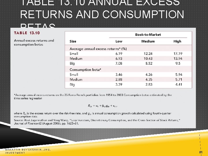 TABLE 13. 10 ANNUAL EXCESS RETURNS AND CONSUMPTION BETAS BAHATTIN BUYUKSAHIN, JHU, INVESTMENT 81