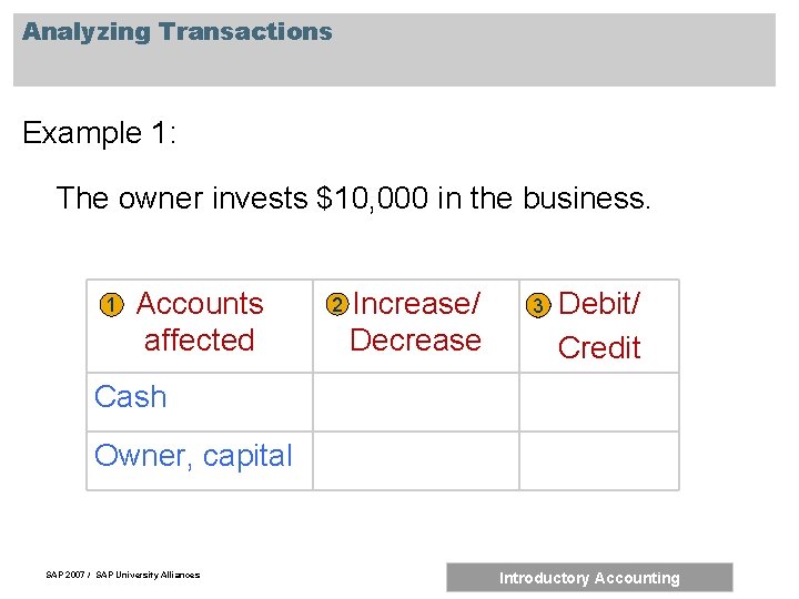 Module 3 Analysis and Recording of Transactions Learning