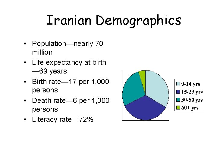 Iranian Demographics • Population—nearly 70 million • Life expectancy at birth — 69 years