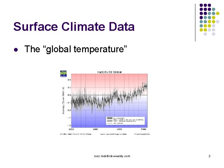 Surface Climate Data l The “global temperature” ross. mckitrick. weebly. com 2 