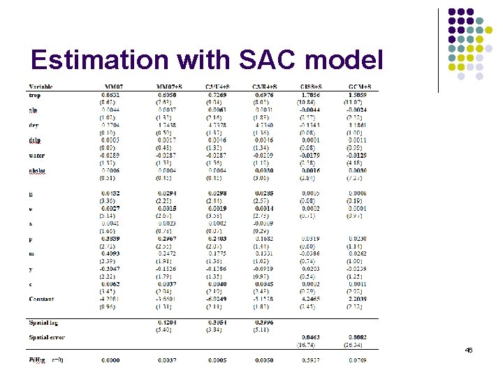 Estimation with SAC model ross. mckitrick. weebly. com 46 