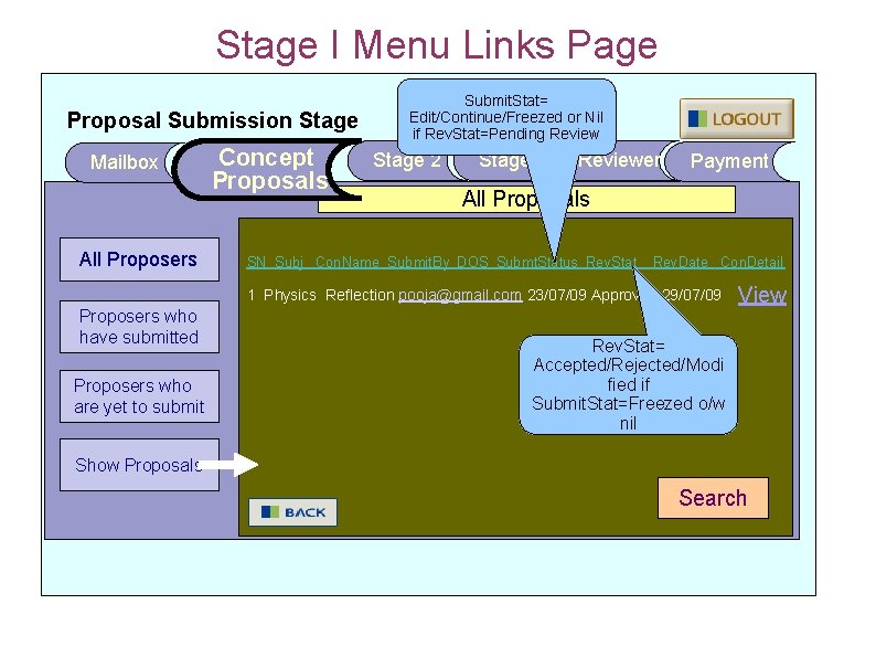 Stage I Menu Links Page Proposal Submission Stage Mailbox All Proposers Concept Proposals Submit.