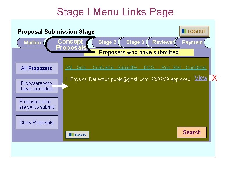Stage I Menu Links Page Proposal Submission Stage Mailbox All Proposers who have submitted
